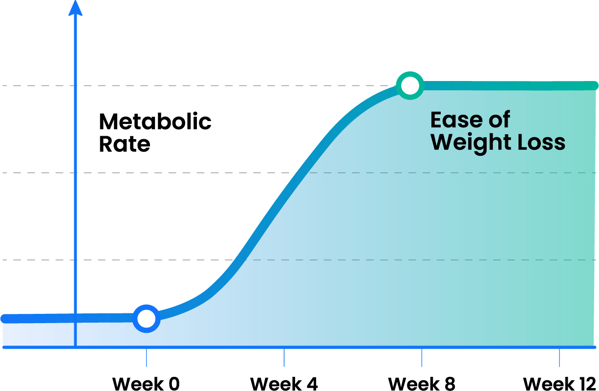 GLP-1 Chart